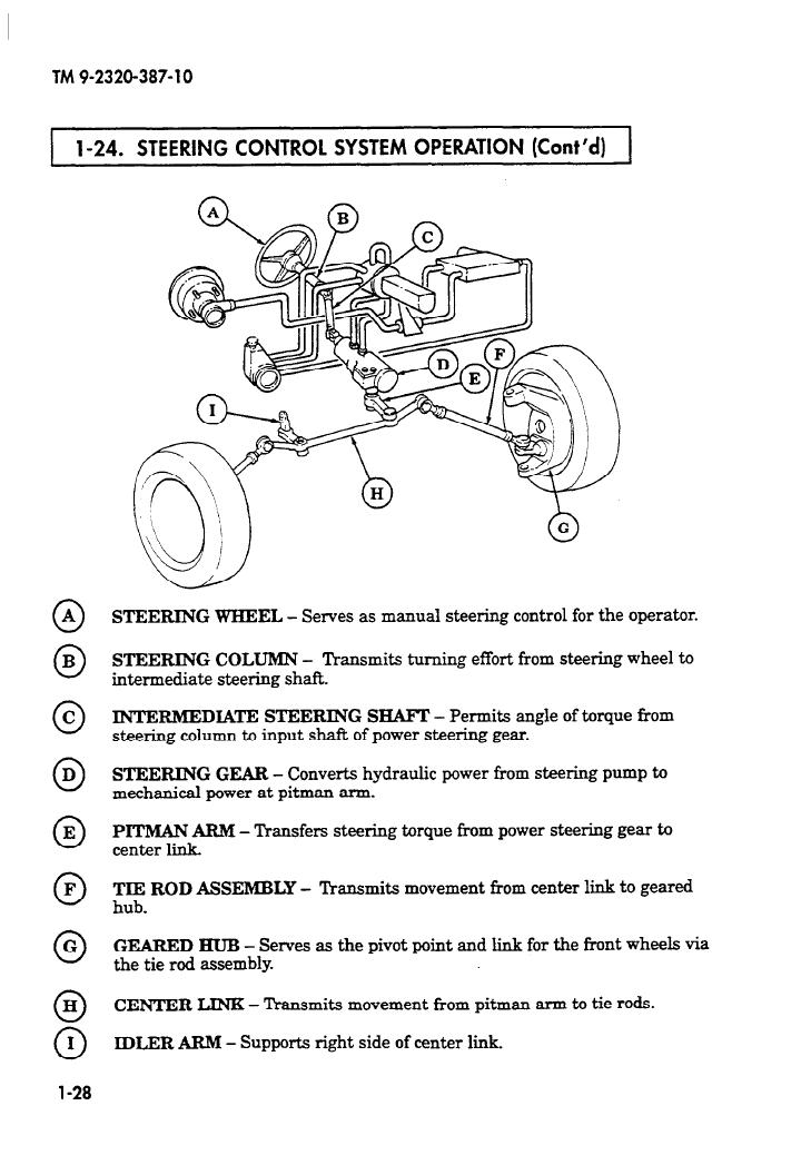 steering-control-system-operation-cont