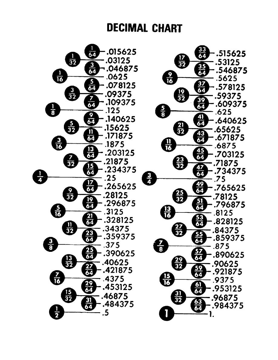 decimal-chart
