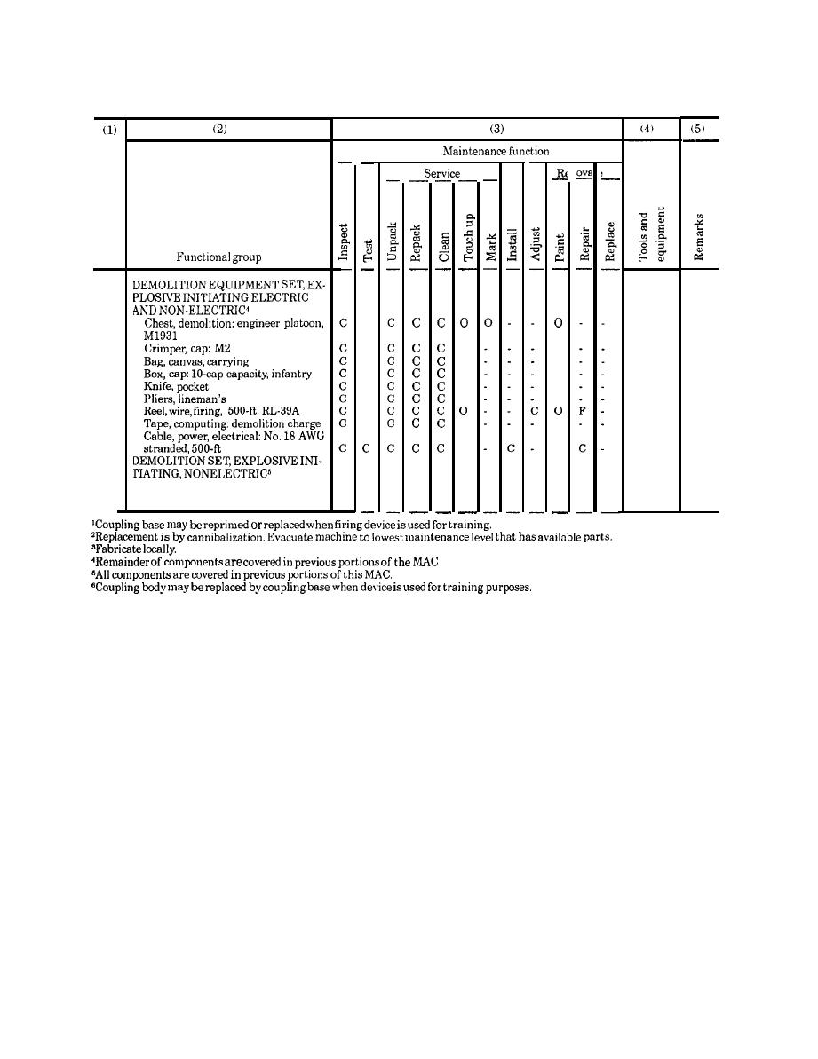 SECTION II. MAINTENANCE ALLOCATION CHART-CONT. - TM-9-1375-213-120194