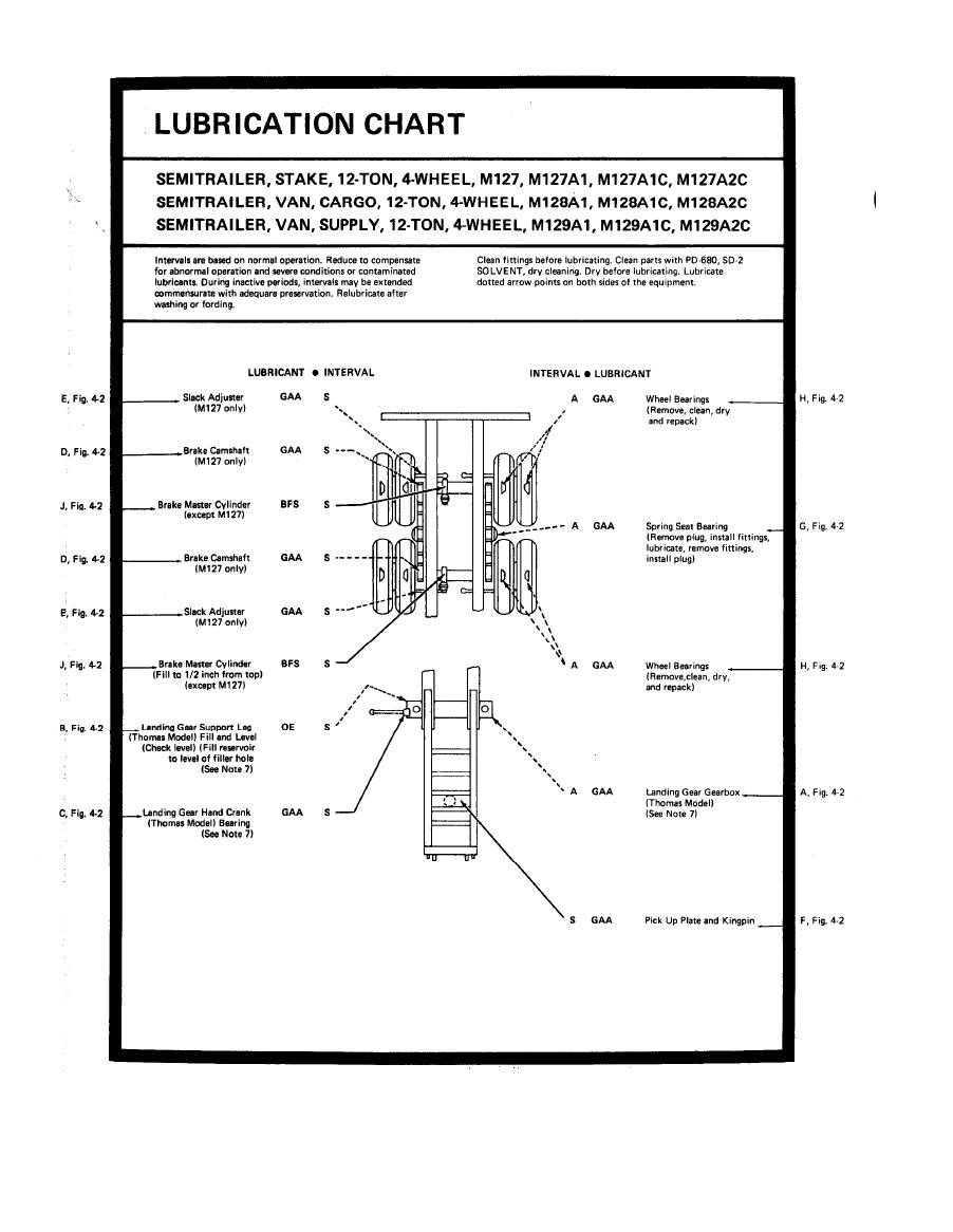 Lubrication Chart 940