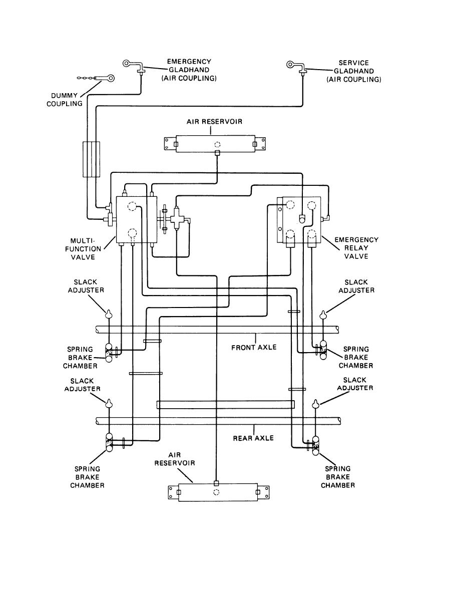 Figure 4-21.M871A1 Brake System Schematic