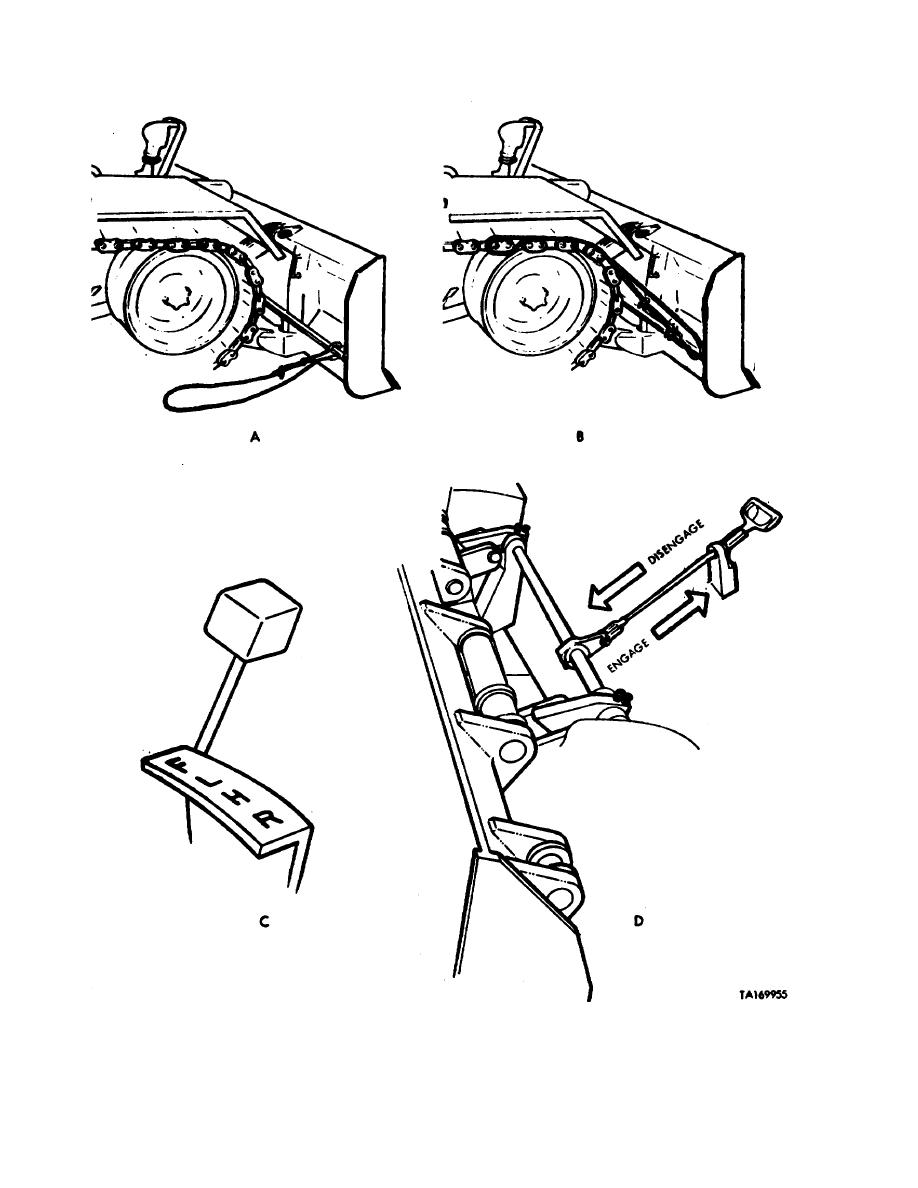 Figure 2-8. Emergency lifting procedures.