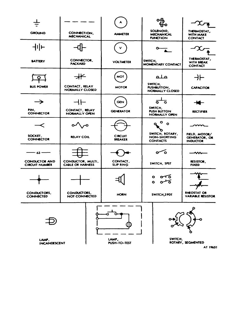 Figure 3-11. Electrical symbol Jeep Wiring Diagrams Operator Manuals - Integrated Publishing