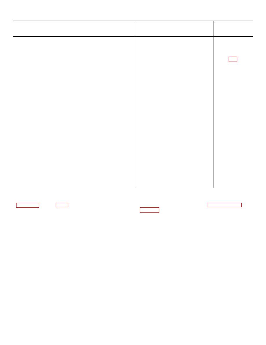 table-e-3-qualification-procedure