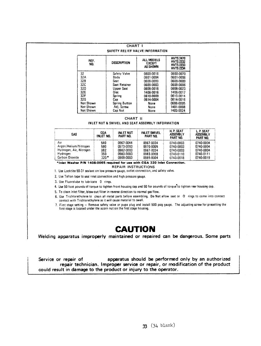 CHART I SAFETY RELIFE VALVE INFORMATION