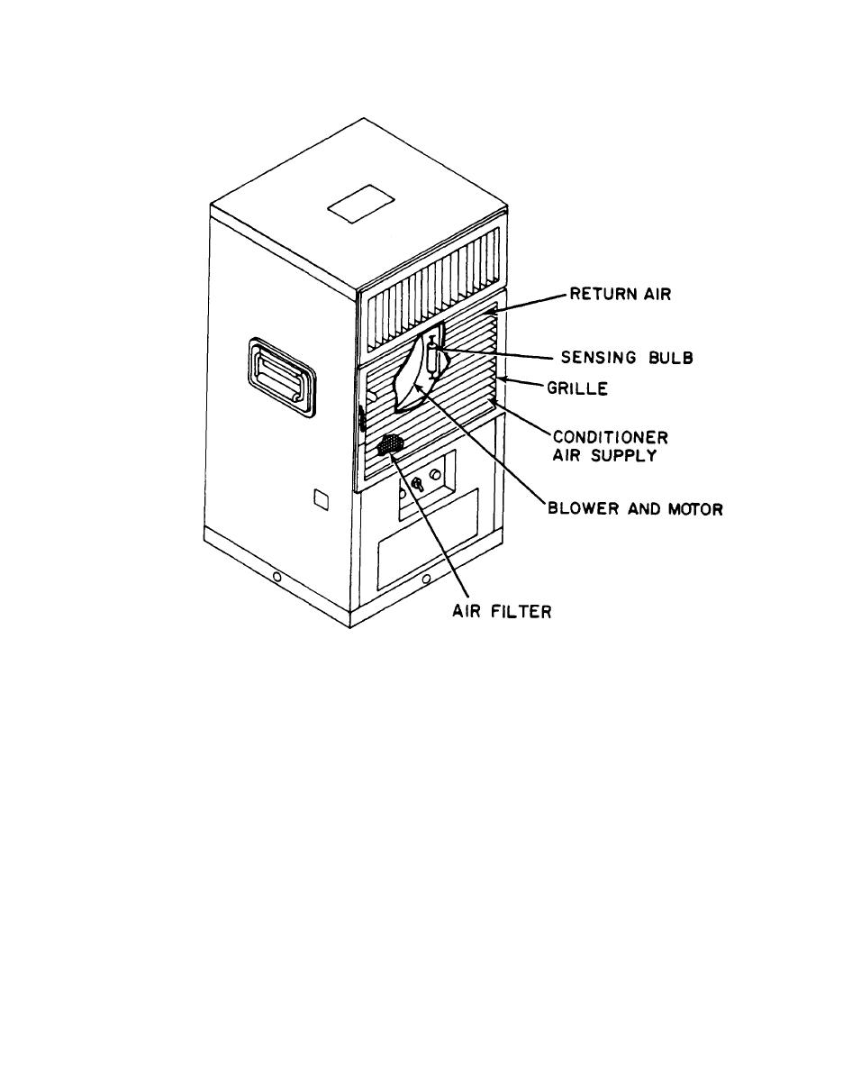 Figure 14. Air Conditioner, Evaporator Section.